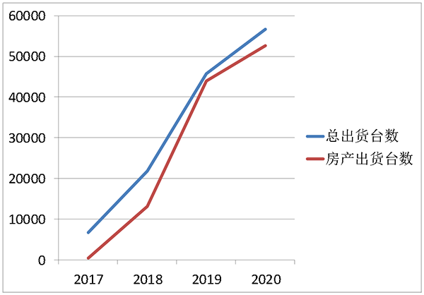 喜报 | 铂莱国际荣获2021年中国房地产开发企业综合实力TOP500 空气源热泵类首选供应商 喜报 | 铂莱国际荣获2021年中国房地产开发企业综合实力TOP500 空气源热泵类首选供应商